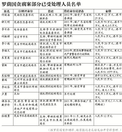 當年該案因穩(wěn)定因素，放過160多名涉案官員，中央巡視組要求復查