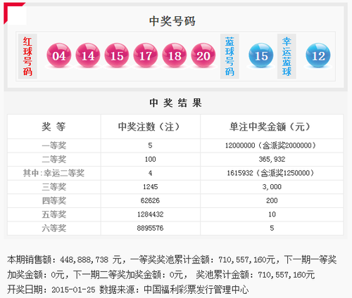 雙色球第2015011期開獎(jiǎng)號碼公告