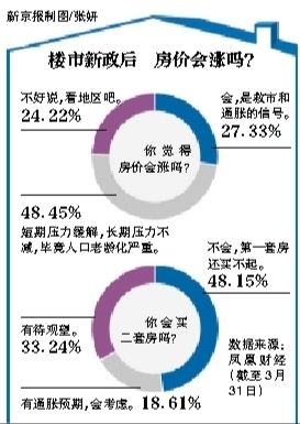 房價(jià)會漲嗎？