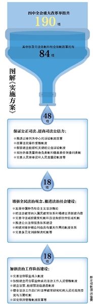 中辦國(guó)辦:錯(cuò)案倒查問(wèn)責(zé)制3年內(nèi)出臺(tái)細(xì)則