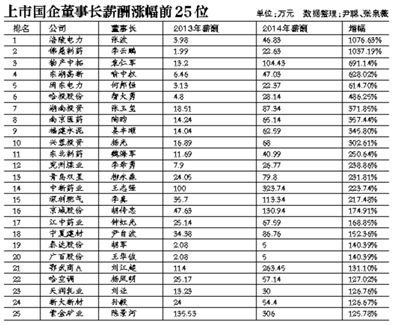 在新一輪國企改革中，高管的薪酬體制依舊會牽動公眾的情緒。