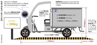 快遞電動(dòng)三輪車(chē)國(guó)標(biāo)征求意見(jiàn)