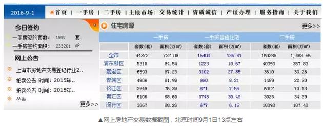 令人不解的是，到了下午15時許，成交套數(shù)和成交面積變成了零。
