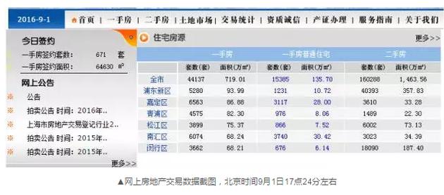 為什么會出現(xiàn)這樣的數(shù)據(jù)變化？目前記者尚未獲得相關(guān)的解答。