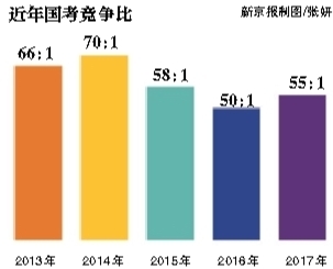 昨日，崇文門中學考點，將近開考的九點鐘，一位考生走進考場。新京報記者 彭子洋 攝