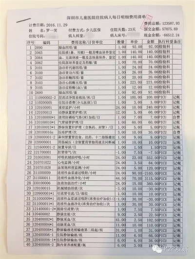 劉俠風公布的羅一笑住院費用清單。網(wǎng)絡截圖