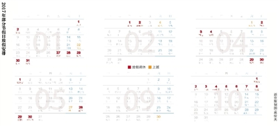 昨天，國務(wù)院辦公廳公布了2017年元旦、春節(jié)、清明節(jié)、勞動節(jié)、端午節(jié)、中秋節(jié)和國慶節(jié)放假調(diào)休日期的具體安排。其中，1月1日放假，1月2日（星期一）補休。1月27日至2月2日春節(jié)放假調(diào)休，共7天，1月22日（星期日）、2月4日（星期六）上班。五一假期從4月29日到5月1日，共3天。由于明年中秋節(jié)包含在國慶節(jié)假期里，因此一共放假調(diào)休8天，從10月1日至8日，9月30日（星期六）上班。 新京報記者沙璐