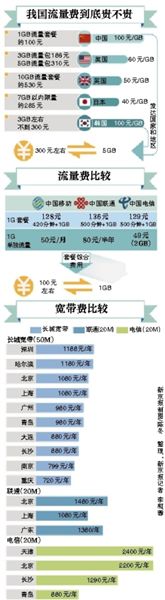 李克強(qiáng)總理在一季度經(jīng)濟(jì)形勢座談會上敦促提網(wǎng)速降網(wǎng)費(fèi)，工信部很快做出回應(yīng)。人們似乎一下子看到了提速降費(fèi)的希望，新京報(bào)記者多方走訪、體驗(yàn)，采訪運(yùn)營商，試圖揭開這一步還有多遠(yuǎn)。