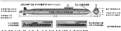 俄推遲北風(fēng)之神級(jí)核潛艇服役 官方尚未透露原因