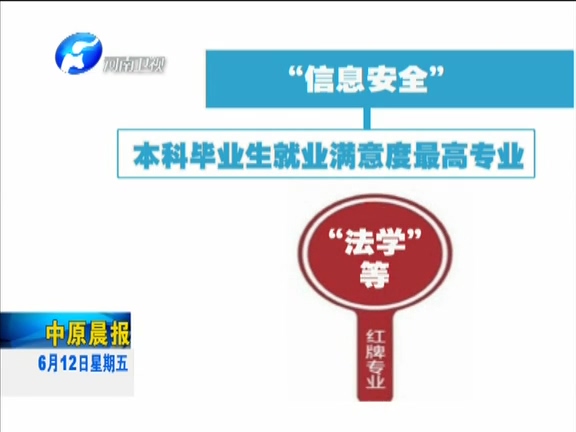 報志愿看過來：2015中國大學(xué)就業(yè)藍(lán)皮書發(fā)布