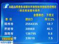 2013年第三季度各省轄市開放型經(jīng)濟指標(biāo)完成情況